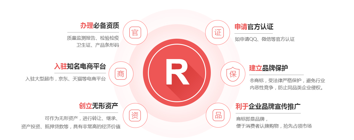 西乡商标注册的作用